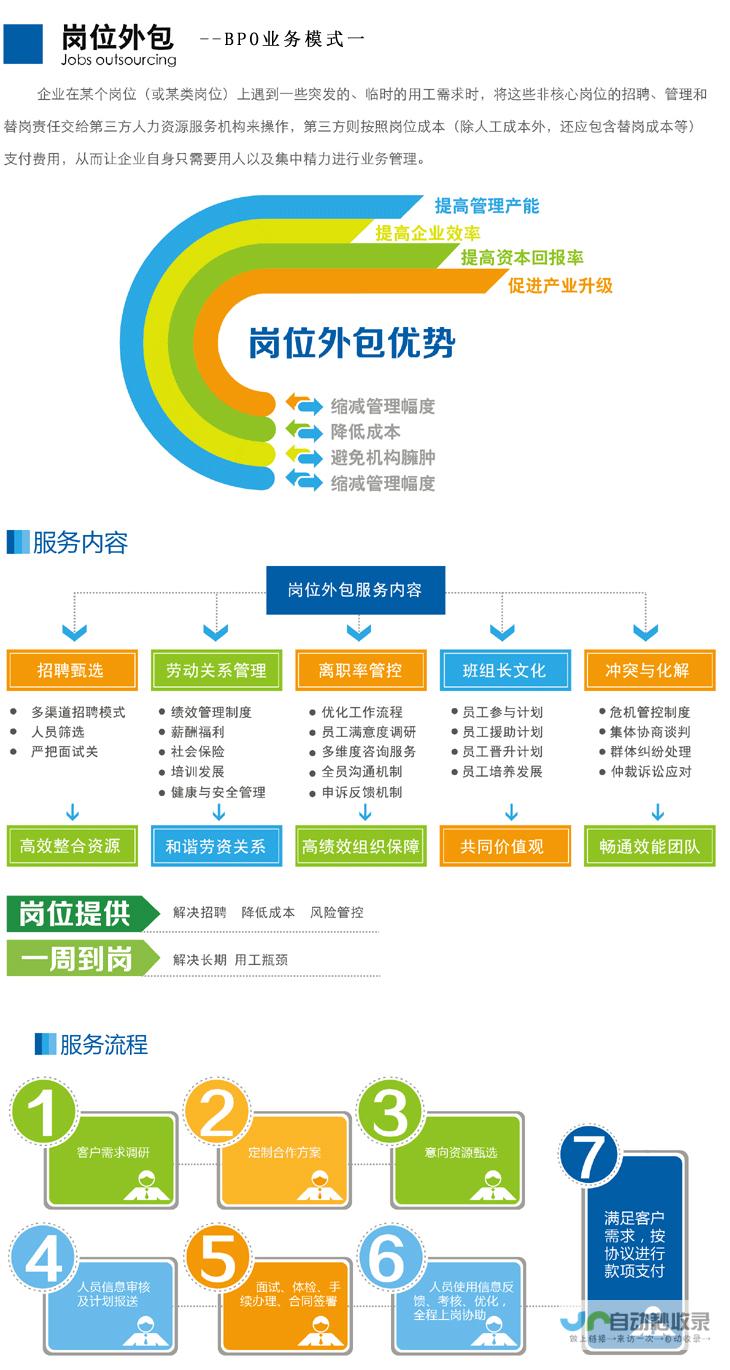 外包建站服务：从零开始，助力您的在线业务腾飞