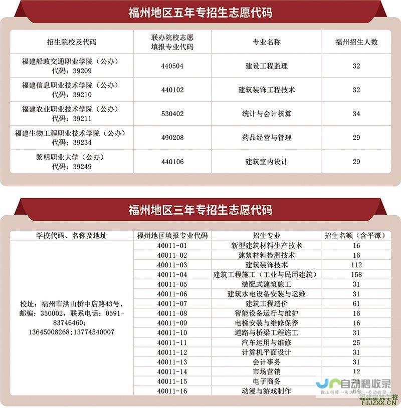 福州专业网站建设服务：定制专属网站，助您在互联网时代脱颖而出