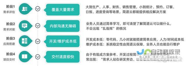 零代码建站利器：免费建站系统助你快速上线